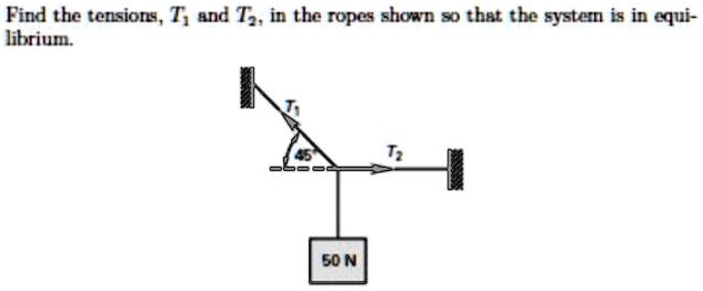 Find the tensions, T1 and T2, in the ropes shown so that the system is ...
