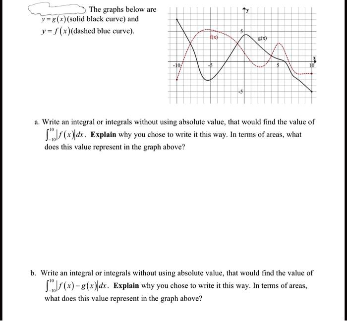 Solved The Graphs Below Are R G Solid Black Curve And Y F Dashed Blue Curve Write An Integral Or Integrals Without Using Absolute Value That Would Find The Value Of Falf Jax Explain Why You Chose