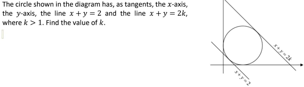 The circle shown in the diagram has, as tangents, the x-axis, the y-axis, the line x + y = 2 and the line x + y = 2k, where k > 1. Find the value of k.