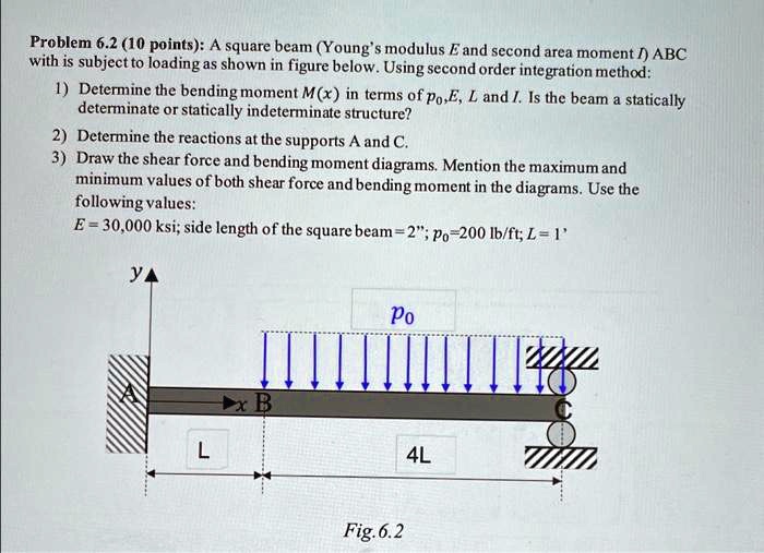 SOLVED: Problem 6.2 A square beam with Young's modulus E and second ...