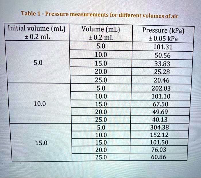 Volume Sizes Table Volume Measurement Table