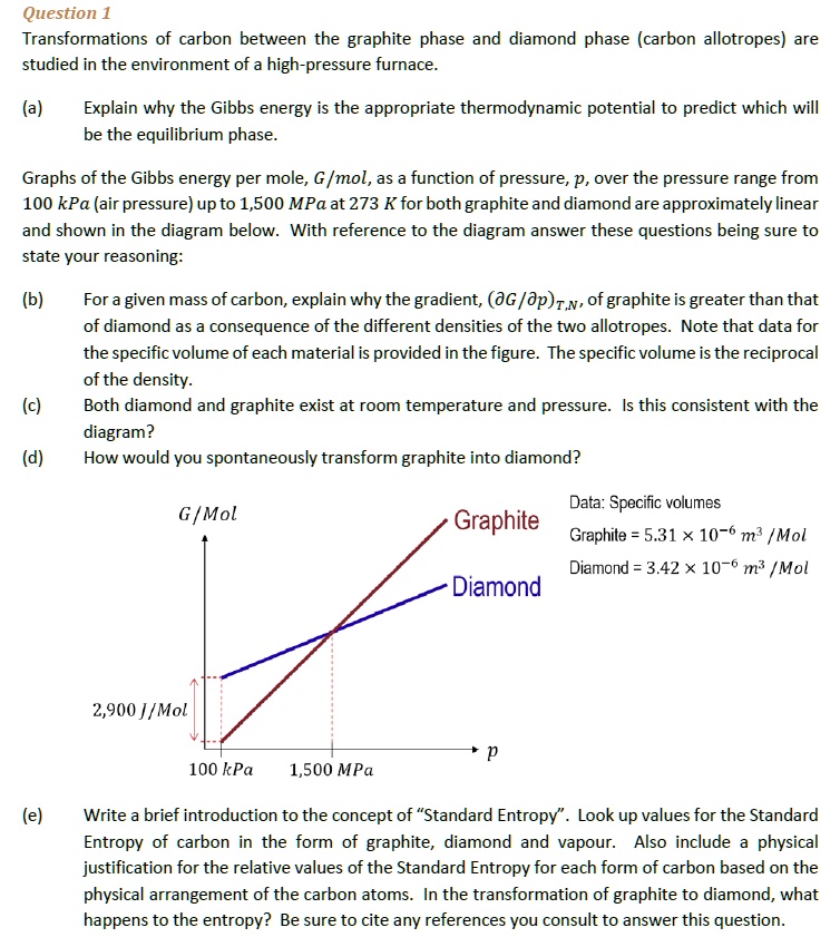 why-does-diamond-not-turn-into-graphite-diamond101