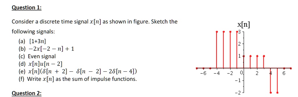 SOLVED: Consider a discrete time signal x[n] as shown in the figure ...