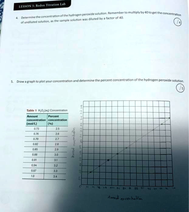 SOLVEDLESSON Redox Titration Lab Peroxide solution Remember to