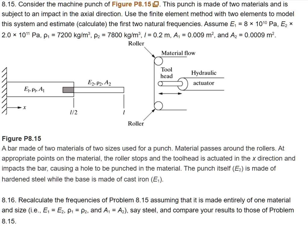 need the solution to 816 815 consider the machine punch of figure p815 this punch is made of two materials and is subject to an impact in the axial direction use the finite element method wi 52142