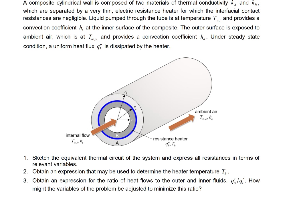 SOLVED: (Heat Transfer) Please Show Steps A Composite Cylindrical Wall ...