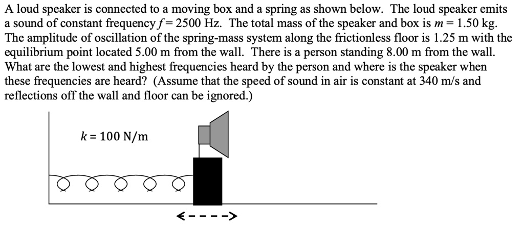 Spring Sound Frequency SOLVED: A loud speaker is connected to a moving box and a spring as ...