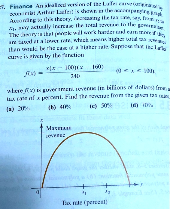 SOLVED: Finance: An idealized version of the Laffer curve (originated ...