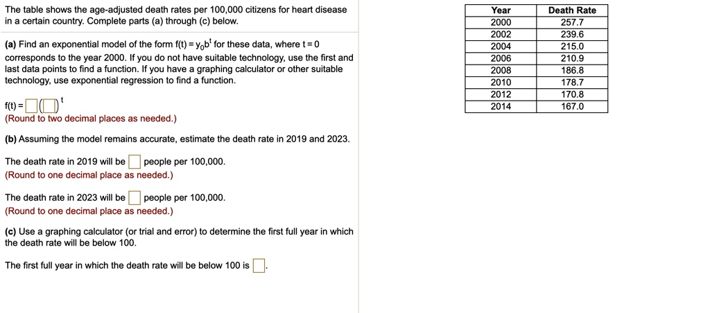 The table shows the age-adjusted death rates per 100,000 citizens for heart disease in a certain country. Complete parts (a) through (c) below.

(a) Find an exponential model of the form f(t) = y0bt for these data, where t = 0 corresponds to the year 2000. If you do not have suitable technology, use the first and last data points to find a function. If you have a graphing calculator or other suitable technology, use exponential regression to find a function.

f(t) = ( )( )^t
(Round to two decimal places as needed.)

(b) Assuming the model remains accurate, estimate the death rate in 2019 and 2023.

The death rate in 2019 will be [ ] people per 100,000.
(Round to one decimal place as needed.)

The death rate in 2023 will be [ ] people per 100,000.
(Round to one decimal place as needed.)

(c) Use a graphing calculator (or trial and error) to determine the first full year in which the death rate will be below 100.

The first full year in which the death rate will be below 100 is [ ].

Year | Death Rate
2000 | 257.7
2002 | 239.6
2004 | 215.0
2006 | 210.9
2008 | 186.8
2010 | 178.7
2012 | 170.8
2014 | 167.0