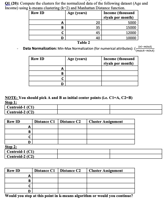 Q1 (20): Compute the clusters for the normalized data of the following dataset (Age and
Income) using k-means clustering (k=2) and Manhattan Distance function.
Row ID
Age (years)
Income (thousand
riyals per month)
A
20
5000
B
35
15000
C
45
12000
D
40
10000
Table 2
Data Normalization: Min-Max Normalization (for numerical attributes):
(vi-minA)
(maxA-minA)
Row ID
Age (years)
A
B
C
D
Income (thousand
riyals per month)
NOTE: You should pick A and B as initial center points (i.e. C1=A, C2=B)
Step 1:
Centroid-1 (C1)
Centroid-2 (C2)
Row ID
Distance C1 Distance C2
Cluster Assignment
A
B
C
D
Step 2:
Centroid-1 (C1)
Centroid-2 (C2)
Row ID
Distance C1 Distance C2
Cluster Assignment
A
B
C
D
Would you stop at this point in k-means algorithm or would you continue?