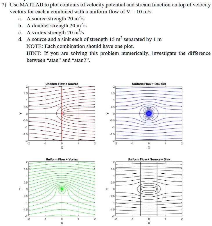 SOLVED: Use MATLAB to plot contours of velocity potential and stream ...