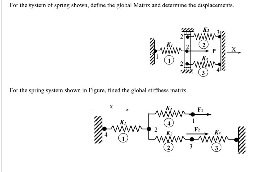 For the system of spring shown, define the global Matrix and determine ...