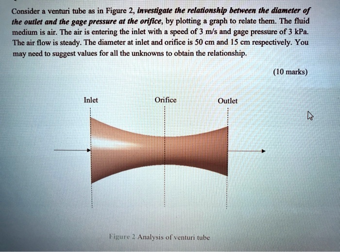 consider venturi tube as in figure 2 investigate the relationship ...