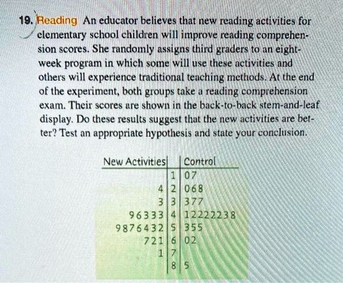 19. Reading An educator believes that new reading activities for elementary school children will improve reading comprehen- sion scores. She randomly assigns third graders to an eight- week program in which some will use these activities and others will experience traditional teaching methods. At the end of the experiment, both groups take a reading comprehension exam. Their scores are shown in the back-to-back stem-and-leaf display. Do these results suggest that the new activities are bet- ter? Test an appropriate hypothesis and state your conclusion.

New Activities | | Control
—————-|—|——–
                | 1 | 07
              4 | 2 | 068
              3 | 3 | 377
          96333 | 4 | 12222238
        9876432 | 5 | 355
            721 | 6 | 02
              1 | 7 | 
                | 8 | 5