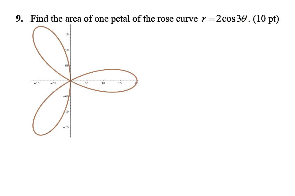 9_ Find the area of one petal of the rose curve r = 2… SolvedLib