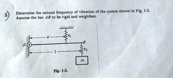 SOLVED: Determine the natural frequency of vibration of the system ...