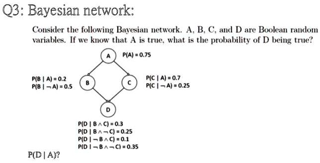 SOLVED: Q3: Bayesian network: Consider the following Bayesian network ...