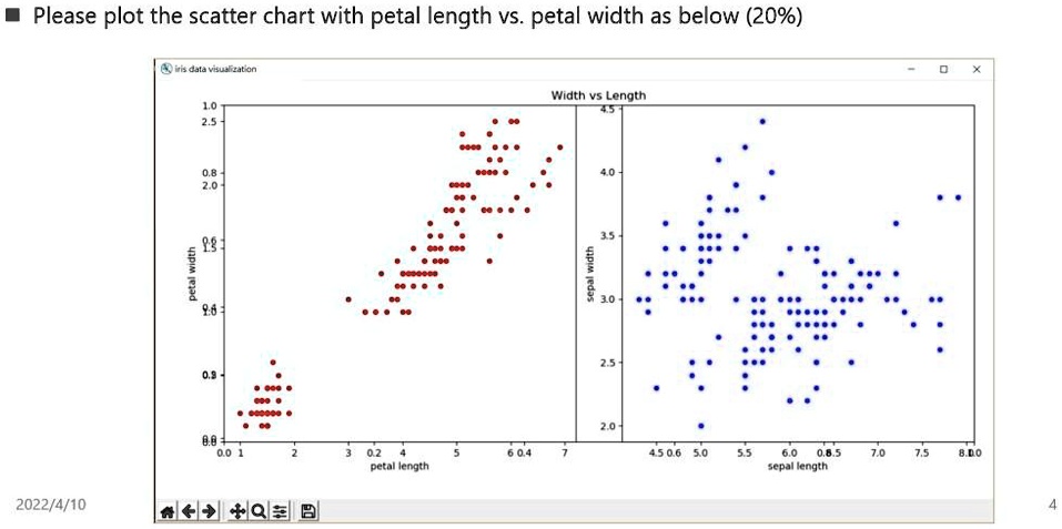 SOLVED: Use pandas to read irs.csv file. Use matplotlib to plot. Please ...