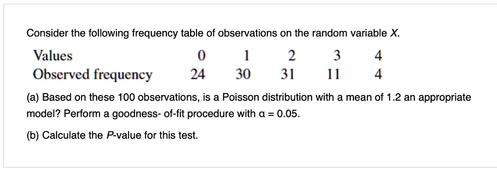 SOLVED: Consider the following frequency table of observations on the ...