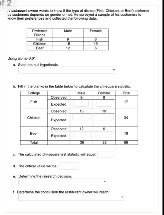 SOLVED:t 2 estaurant owner wants l0 know the type dishes (Fish; Cnicken ...