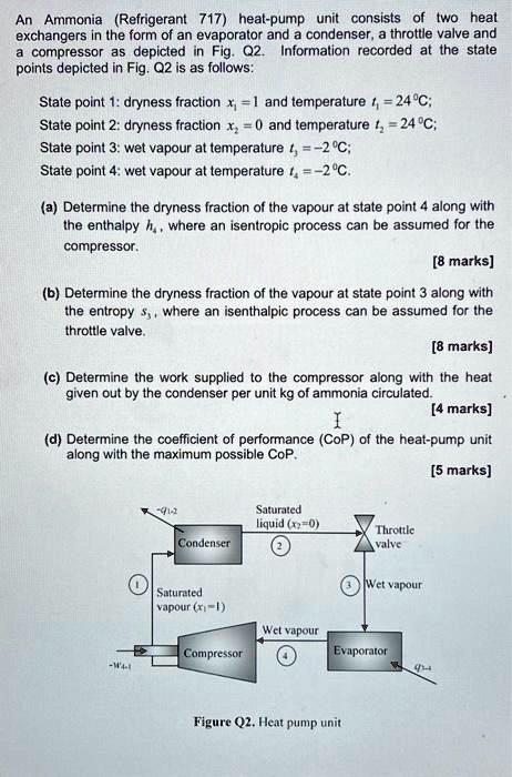 Solved: An Ammonia (refrigerant 717) Heat-pump Unit Consists Of Two 