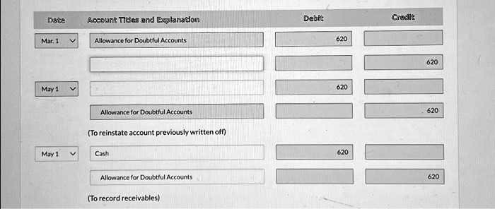 Date
Account Titles and Explanation
Debit
Credit
Mar. 1
Allowance for Doubtful Accounts
620
May 1
Allowance for Doubtful Accounts
620
(To reinstate account previously written off)
May 1
Cash
620
Allowance for Doubtful Accounts
620
(To record receivables)
620
620