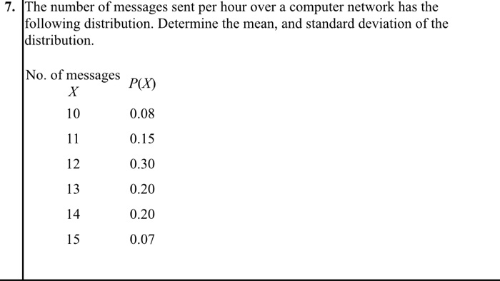 The number of messages sent per hour over a computer network has the following distribution. Determine the mean, and standard deviation of the distribution.

No. of messages X P(X)
10 0.08
11 0.15
12 0.30
13 0.20
14 0.20
15 0.07