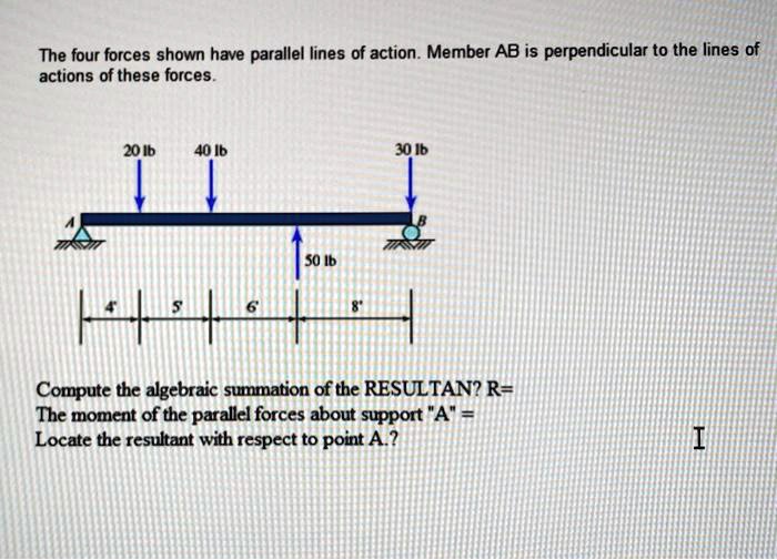 SOLVED: The four forces shown have parallel lines of action . Member AB ...