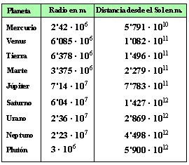 SOLVED: TODOS MIS PUNTOS PARA EL QUE LO RESUELVE Esta Tabla Muestra ...