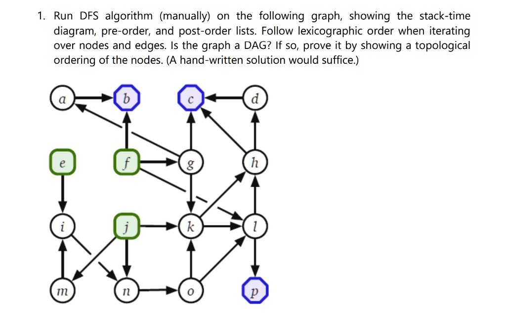 SOLVED Run DFS algorithm (manually) on the following graph, showing