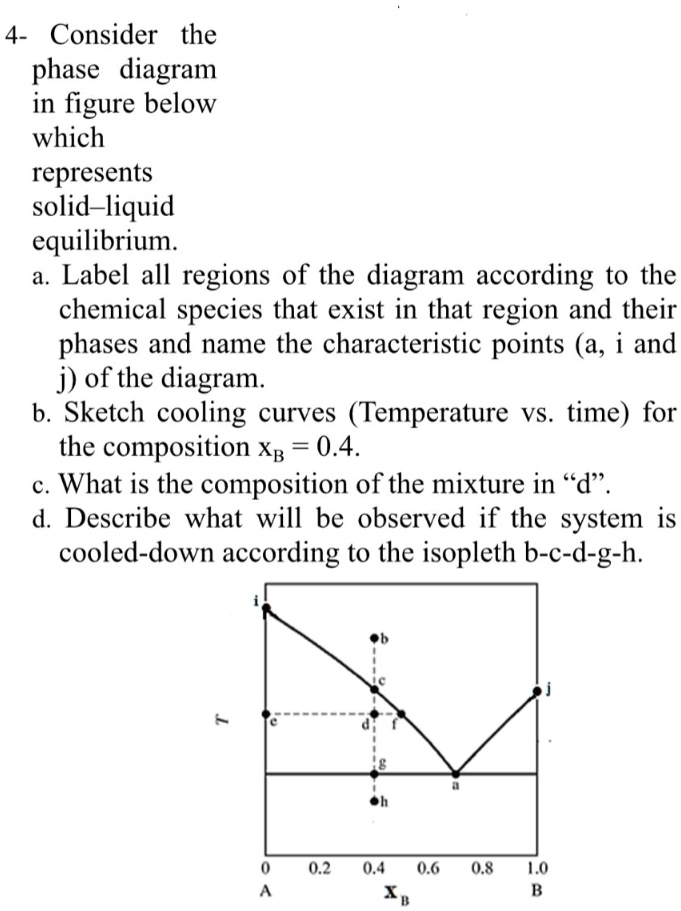 SOLVED 4 Consider the phase diagram in the figure below, which