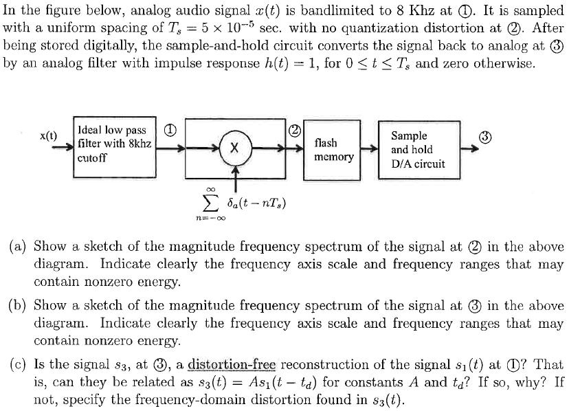 SOLVED In the figure below, the analog audio signal ct is bandlimited