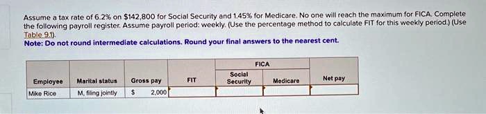 Assume a tax rate of 6.2% on $142,800 for Social Security and 1.45% for Medicare. No one will reach the maximum for FICA. Complete the following payroll register. Assume payroll period: weekly. (Use the percentage method to calculate FIT for this weekly period.) (Use Table 9.1).
Note: Do not round intermediate calculations. Round your final answers to the nearest cent.
Employee	Marital status	Gross pay	FIT	FICA Social Security	FICA Medicare	Net pay
Mike Rice	M, filing jointly	2,000