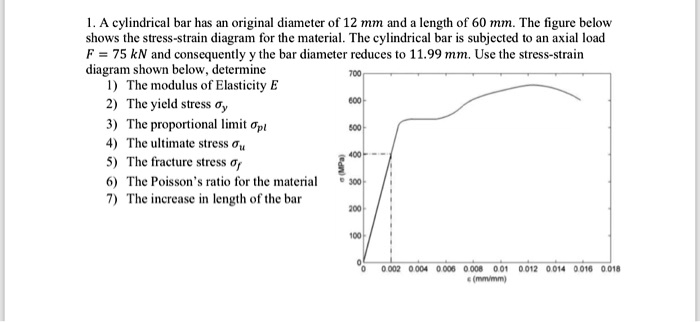 SOLVED: A cylindrical bar has an original diameter of 12 mm and a ...