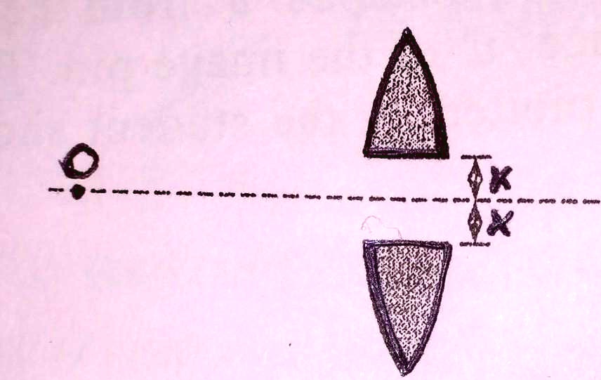 A convex lens of focal length f is cut into two halves...