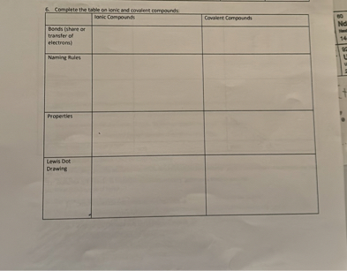 SOLVED: 6. Complete the table on ionic and covelent compoundt: