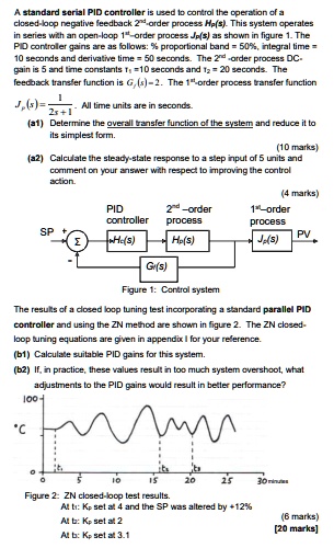 SOLVED: A standard serial PID controller is used to control the ...