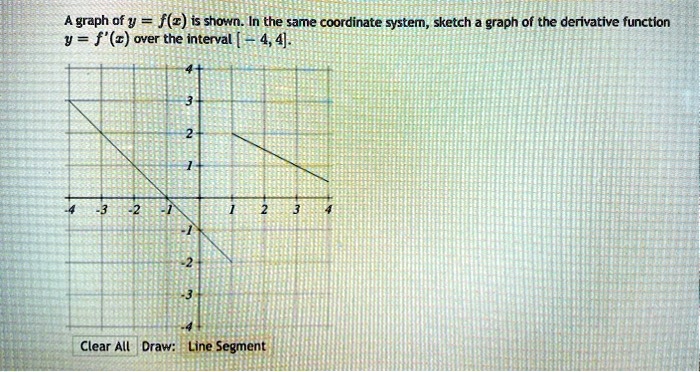 A graph of y fr is shown in the same coordinate system...