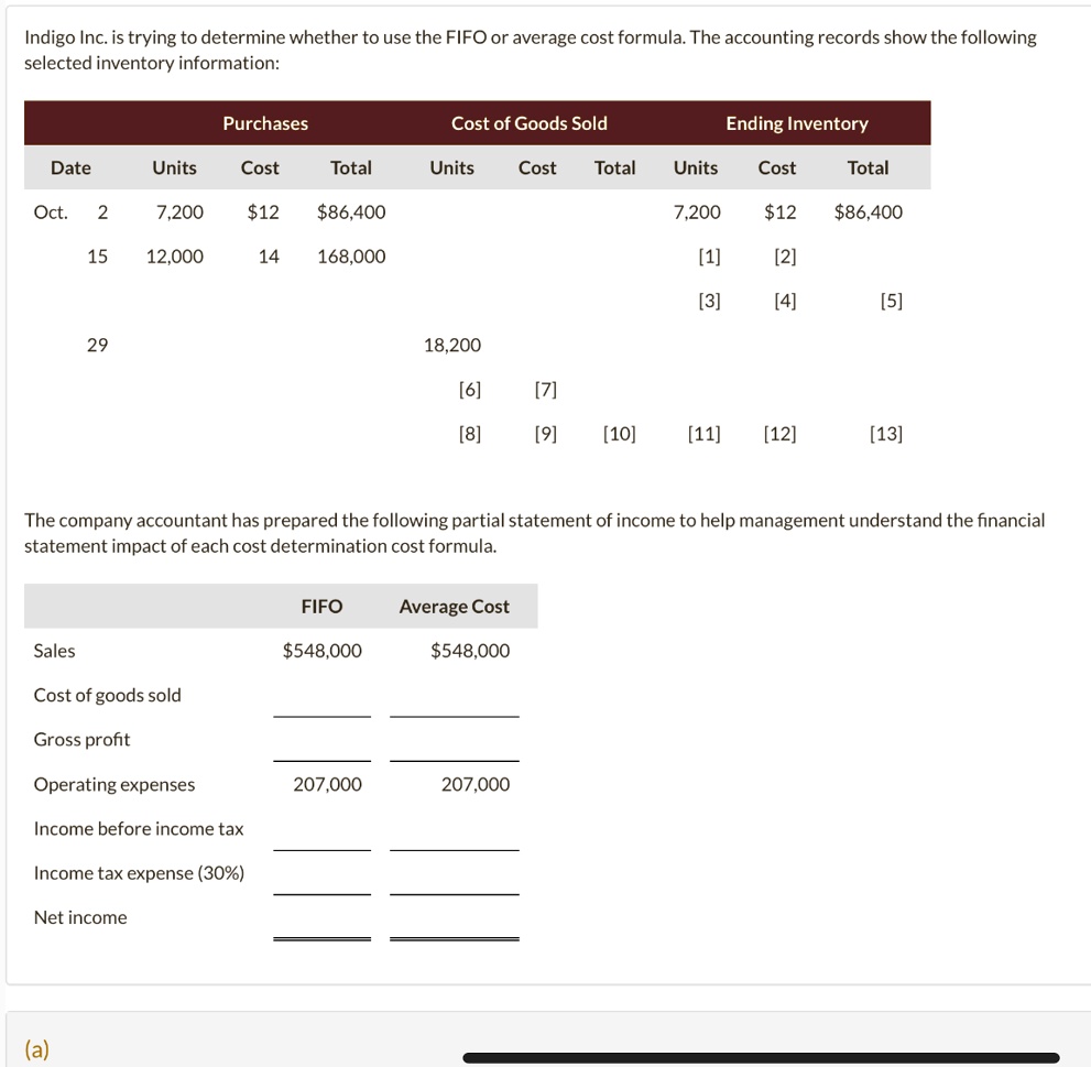 indigo inc is trying to determine whether to use the fifo or average ...