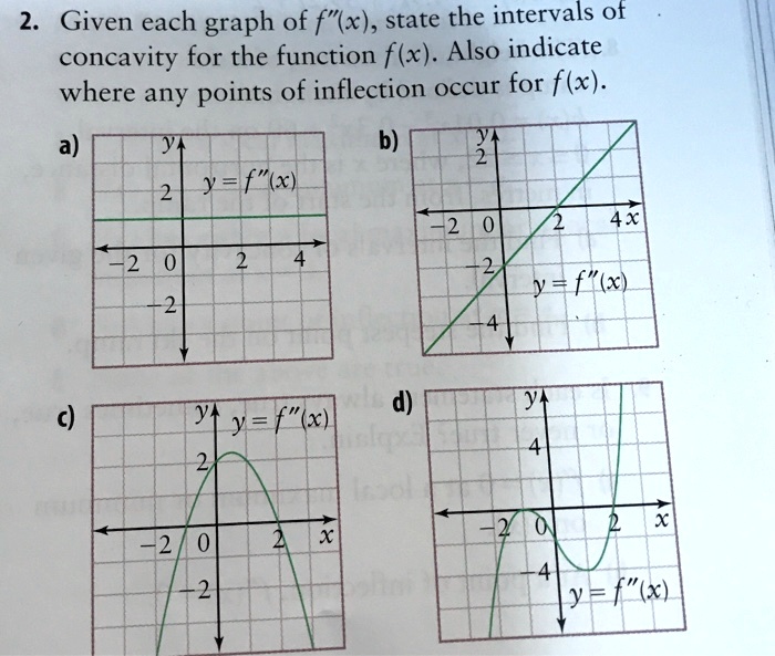 2. Given each graph of f”(x), state the intervals of concavity for the function f(x). Also indicate where any points of inflection occur for f(x). a) y = f”(x) b) y = f”(x) c) y = f”(x) d) y = f”(x)