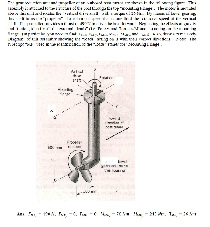 The gear reduction unit and propeller of an outboard boat motor are ...