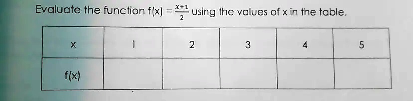 Evaluate the function f(x) = (x+1)/(2) using the values of x in the table.