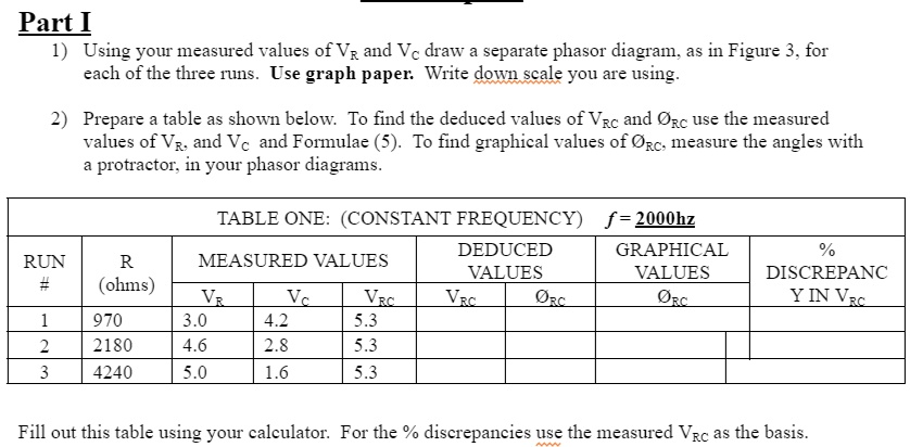 part i complete the table thank you part i 1 using your measured values of vr and vc draw a separate phasor diagram as in figure 3 for each of the three runs use graph paper write down the s 40602