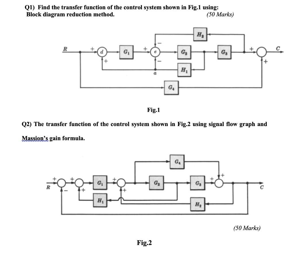 SOLVED: CONTROL SYSTEMS Q1) Find the transfer function of the control ...