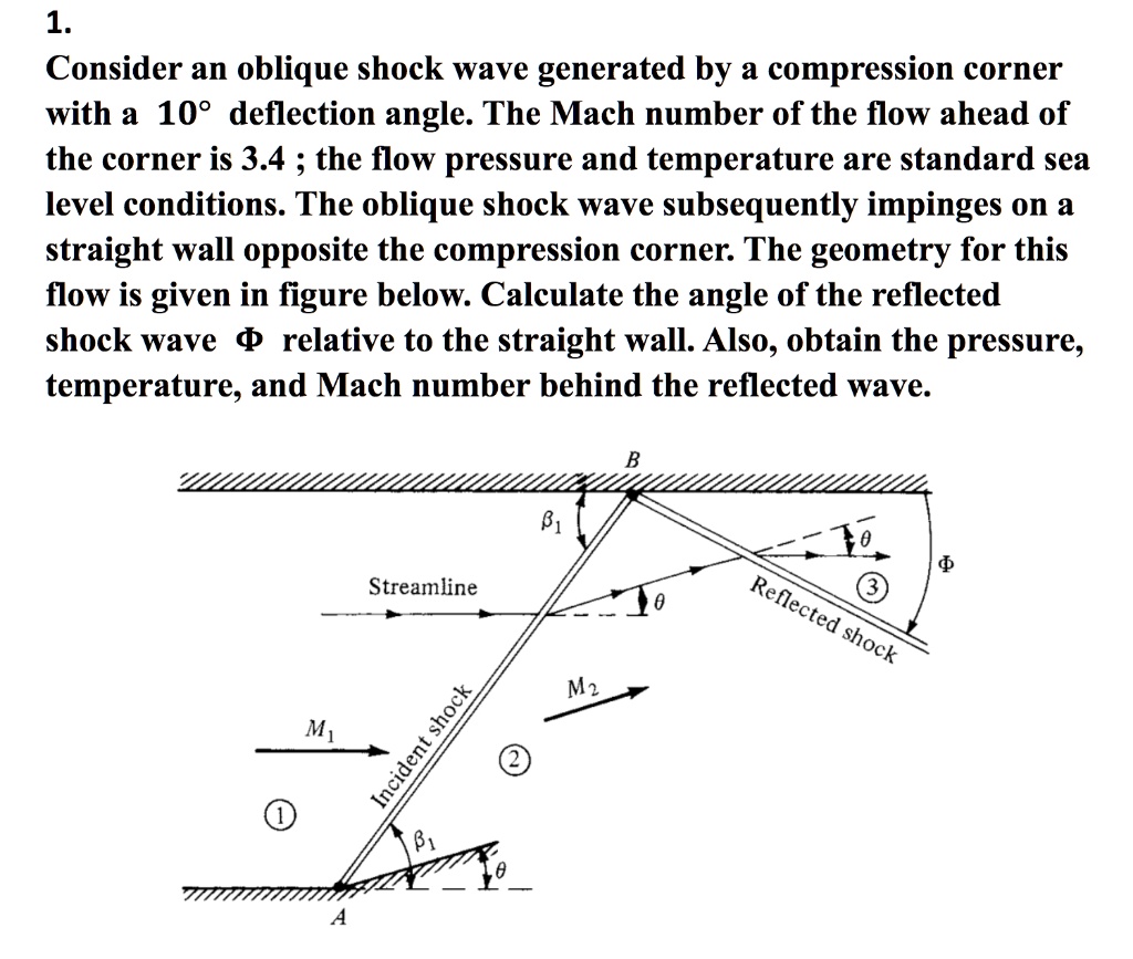 1. Consider An Oblique Shock Wave Generated By A Compression Corner ...