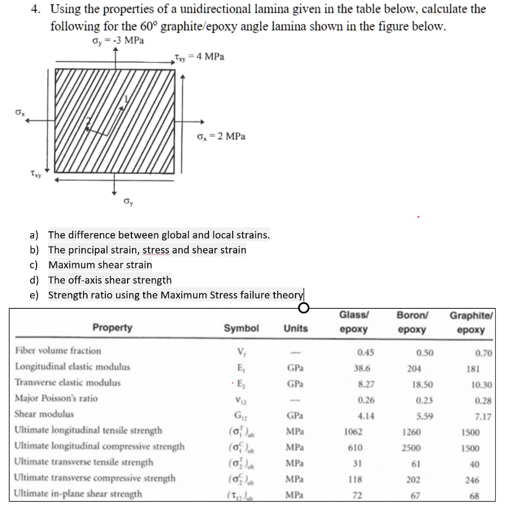 4 using the properties of a unidirectional lamina given in the table ...