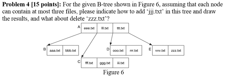 SOLVED: Problem 4 [15 Points]: For The Given B-tree Shown In Figure 6 ...