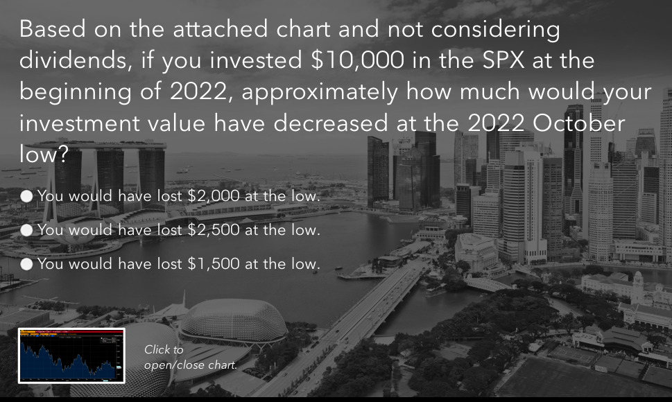 SOLVED Based on the attached chart and not considering dividends, if