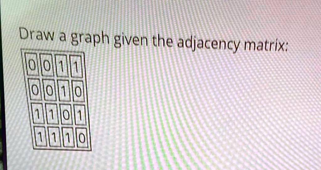 Solved Draw A Graph Given The Adjacency Matrix 9723