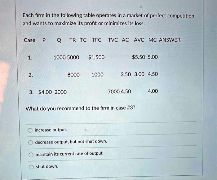 SOLVED: Each firm in the following table operates in a market of ...
